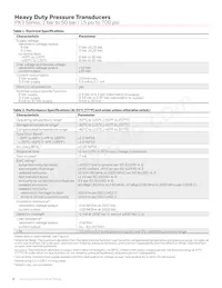 PX3AF1BH300PSAAX Datasheet Pagina 2