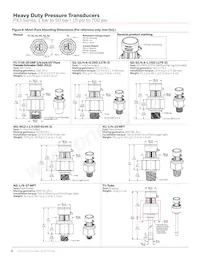 PX3AF1BH300PSAAX Datasheet Pagina 6