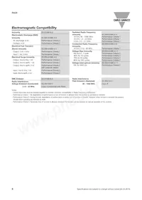 RA2A48D40 Datasheet Page 6