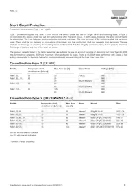 RAM1A60D100G Datasheet Page 9