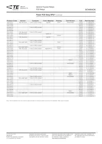 RP810006 Datasheet Pagina 3