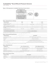 RSCMRNE1.6BASE3 Datasheet Page 3