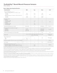 RSCMRNE1.6BASE3 Datasheet Pagina 4