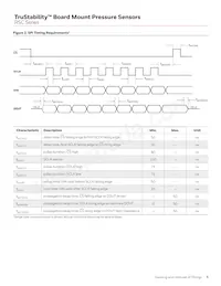 RSCMRNE1.6BASE3 Datasheet Pagina 5