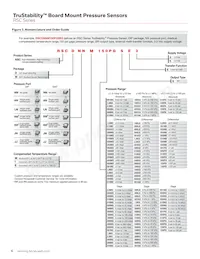 RSCMRNE1.6BASE3 Datasheet Pagina 6