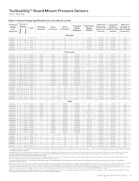 RSCMRNE1.6BASE3 Datasheet Pagina 7