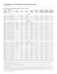 RSCMRNE1.6BASE3 Datasheet Pagina 8