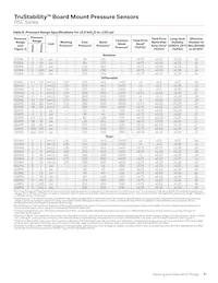 RSCMRNE1.6BASE3 Datasheet Pagina 9