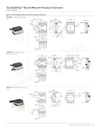 RSCMRNE1.6BASE3數據表 頁面 11