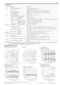 TX2-LT-2.4V Datasheet Page 3