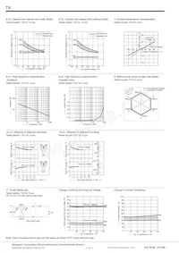 TX2-LT-2.4V Datasheet Page 4