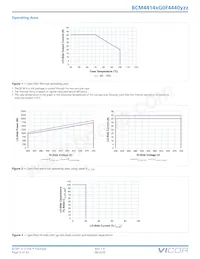 BCM4414VG0F4440M02 Datasheet Pagina 9