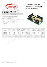 CFM80S480 Datasheet Copertura