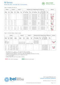 LM2320-9EG Datasheet Pagina 3