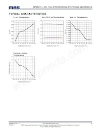 MPM6010GQVE-AEC1-P Datasheet Pagina 6