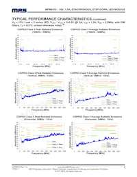 MPM6010GQVE-AEC1-P Datasheet Page 8