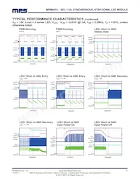 MPM6010GQVE-AEC1-P Datasheet Pagina 11