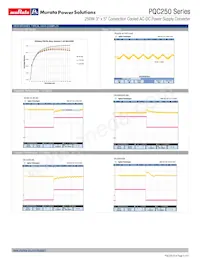 PQC250-24D Datasheet Pagina 4