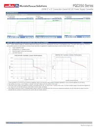 PQC250-24D Datasheet Pagina 5