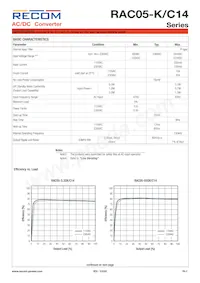 RAC05-3.3SK/C14 Datasheet Page 2
