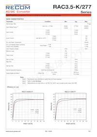 RAC3.5-3.3SK/277數據表 頁面 2