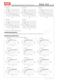 RSD-300F-5 Datasheet Pagina 6