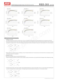 RSD-300F-5 Datasheet Pagina 7