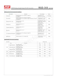 RSD-300F-5數據表 頁面 10