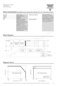 SPDM12301B Datenblatt Seite 3