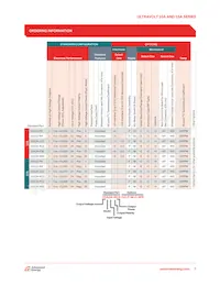 10A24-N30-I5 Datenblatt Seite 7