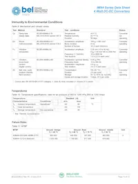 20IMX4-1515-8Z Datasheet Page 10