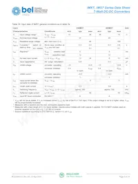 40IMX7-24-24-8M Datasheet Page 5