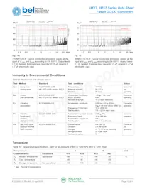 40IMX7-24-24-8M Datasheet Page 12