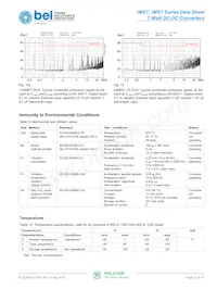 40IMX7-24-24-8M Datenblatt Seite 12