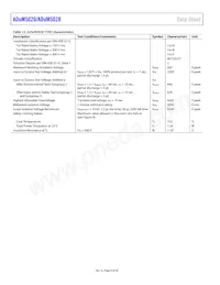 ADUM5028-5BRIZ-RL Datasheet Page 8