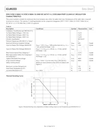 ADUM6000ARIZ-RL數據表 頁面 6