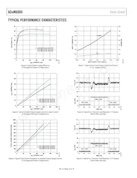 ADUM6000ARIZ-RL Datasheet Pagina 10