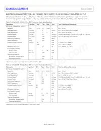 ADUM6028-5BRIZ-RL Datasheet Page 4