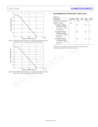 ADUM6028-5BRIZ-RL Datasheet Page 9