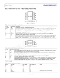 ADUM6028-5BRIZ-RL Datasheet Pagina 11