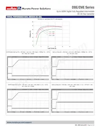 DBE0125V2P2BSC Datasheet Page 9