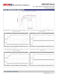 DBE0125V2P2BSC Datasheet Pagina 9