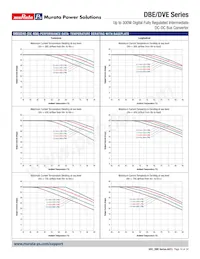 DBE0125V2P2BSC Datasheet Pagina 10