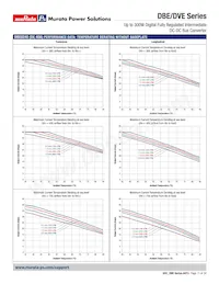 DBE0125V2P2BSC Datasheet Pagina 11