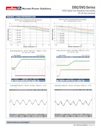 DBQ0135V2P2BSC Datasheet Pagina 8