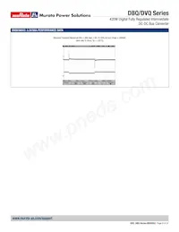 DBQ0135V2P2BSC Datasheet Pagina 9