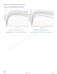 EN5335QI Datasheet Pagina 7