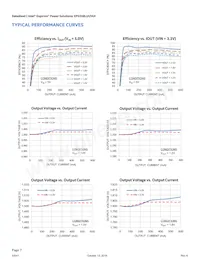 EP5358LUI Datasheet Page 7