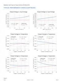 EP5358LUI Datasheet Pagina 9