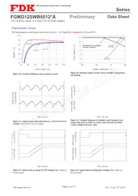 FGMD12SWR6012PA Datenblatt Seite 10